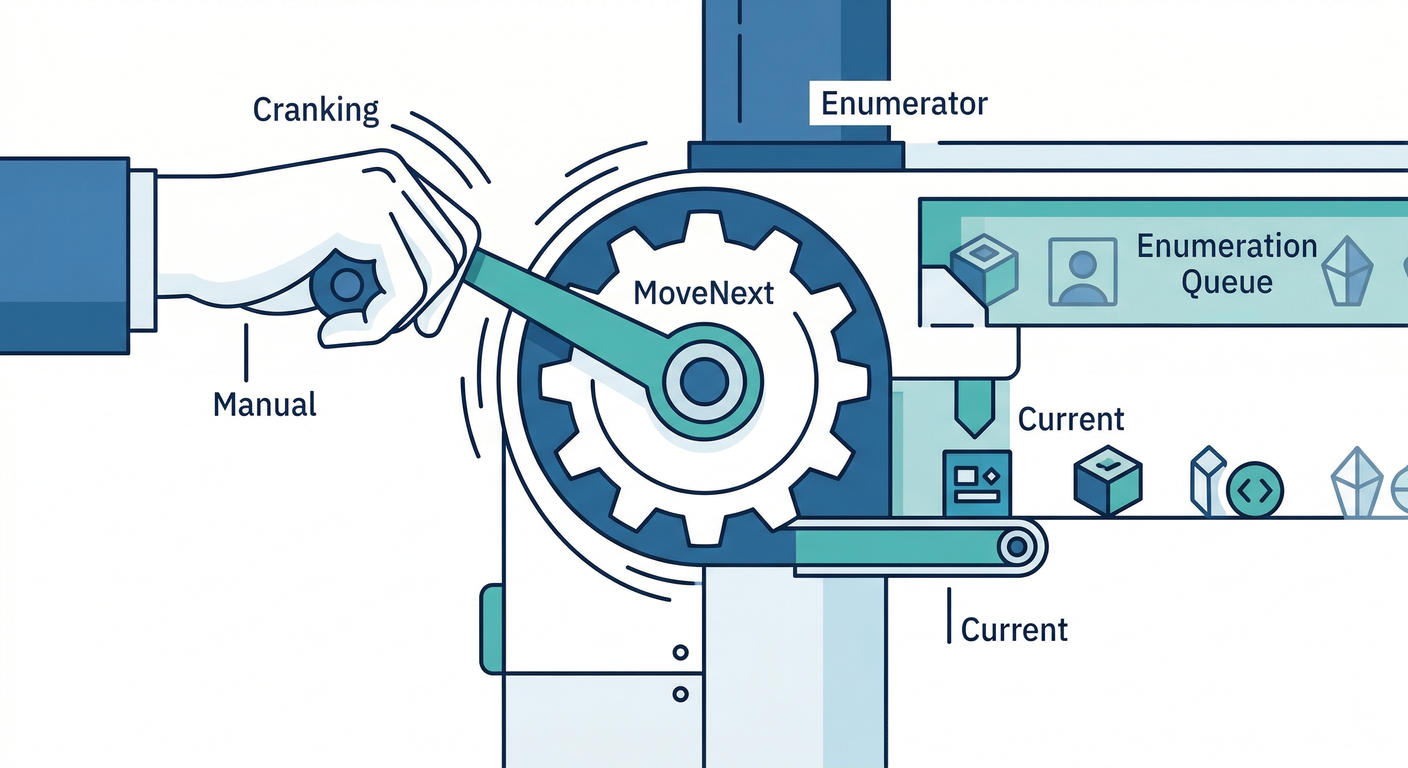 gof_cs_study_063_manual_enumerator