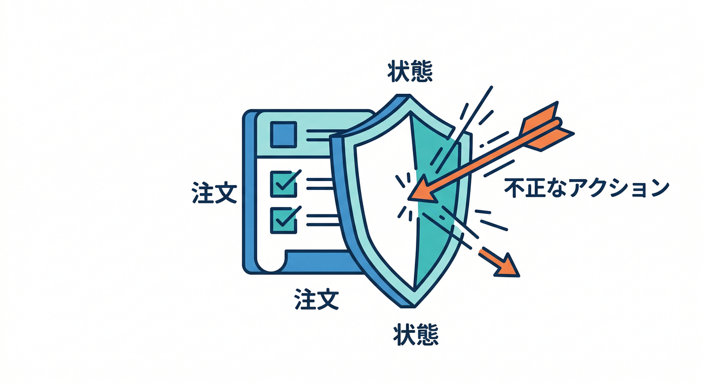 gof cs study 074 invalid action shield