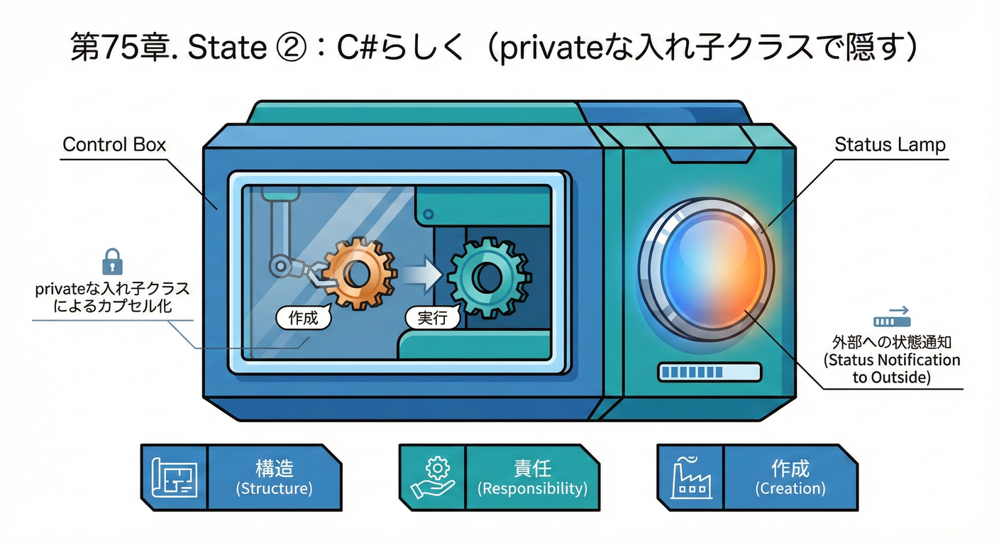 状態クラスのカプセル化（入れ子クラスによる実装）