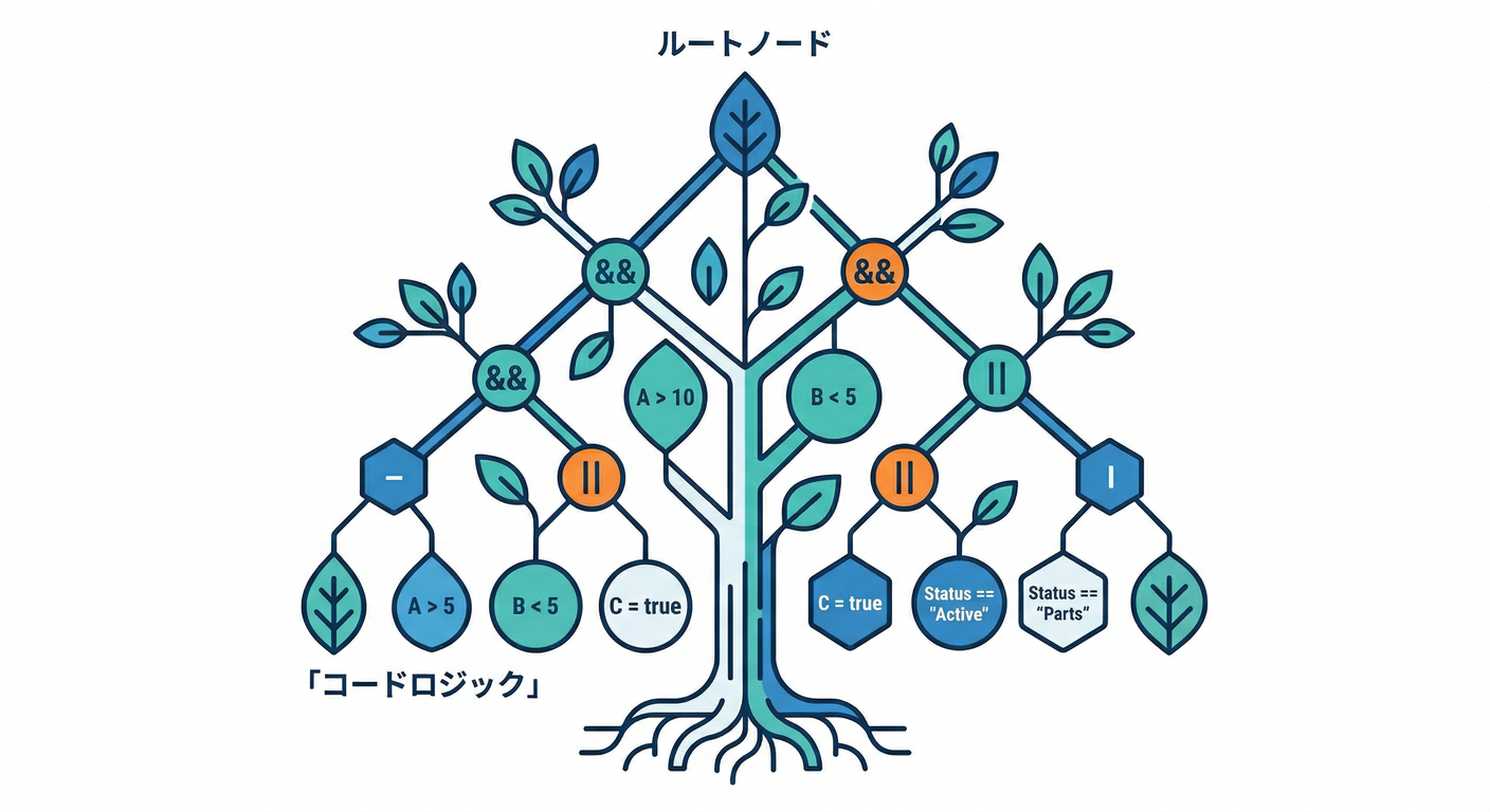 gof_cs_study_080_tree_structure.png