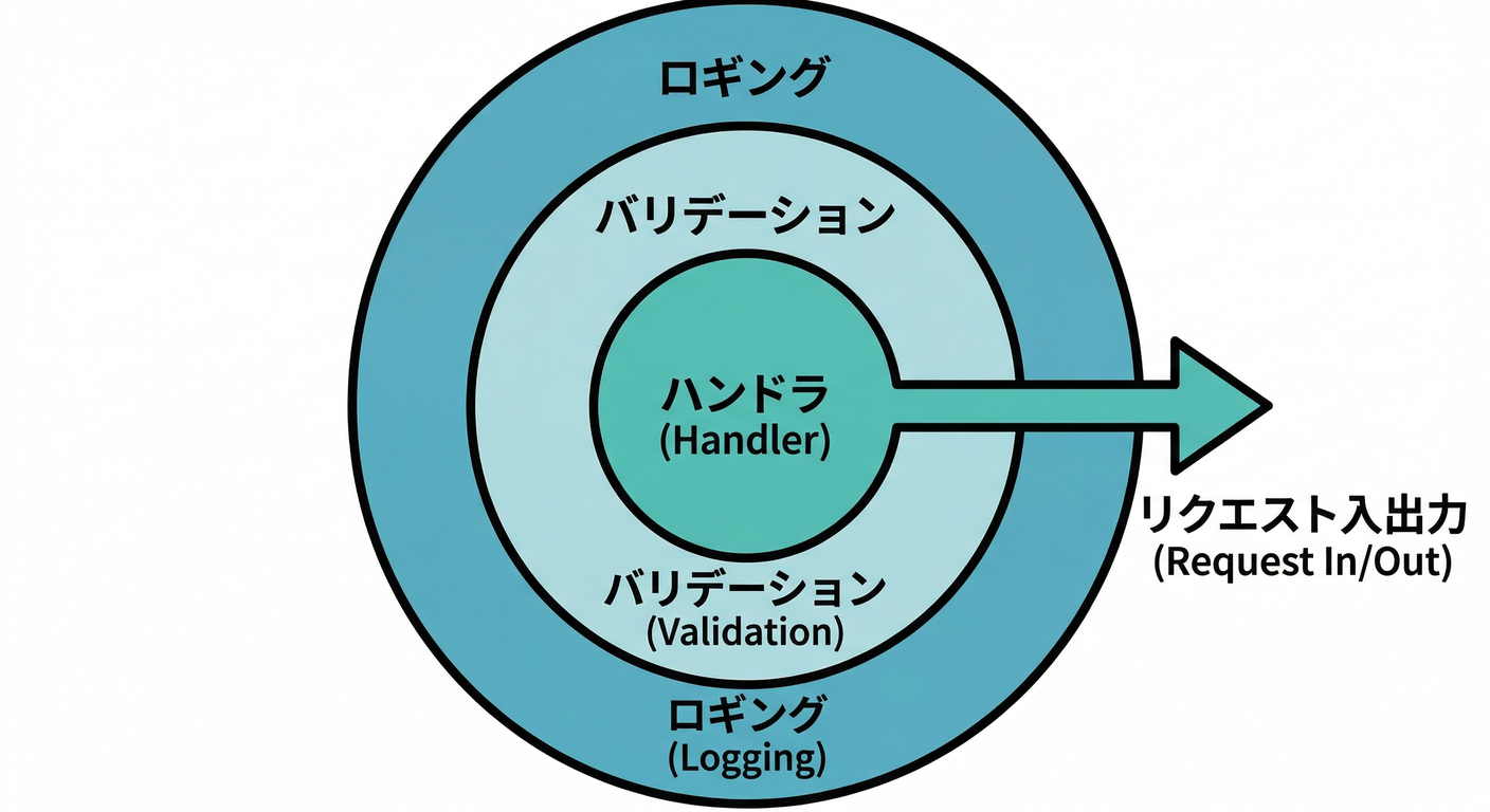 gof_cs_study_083_pipeline_onion.png