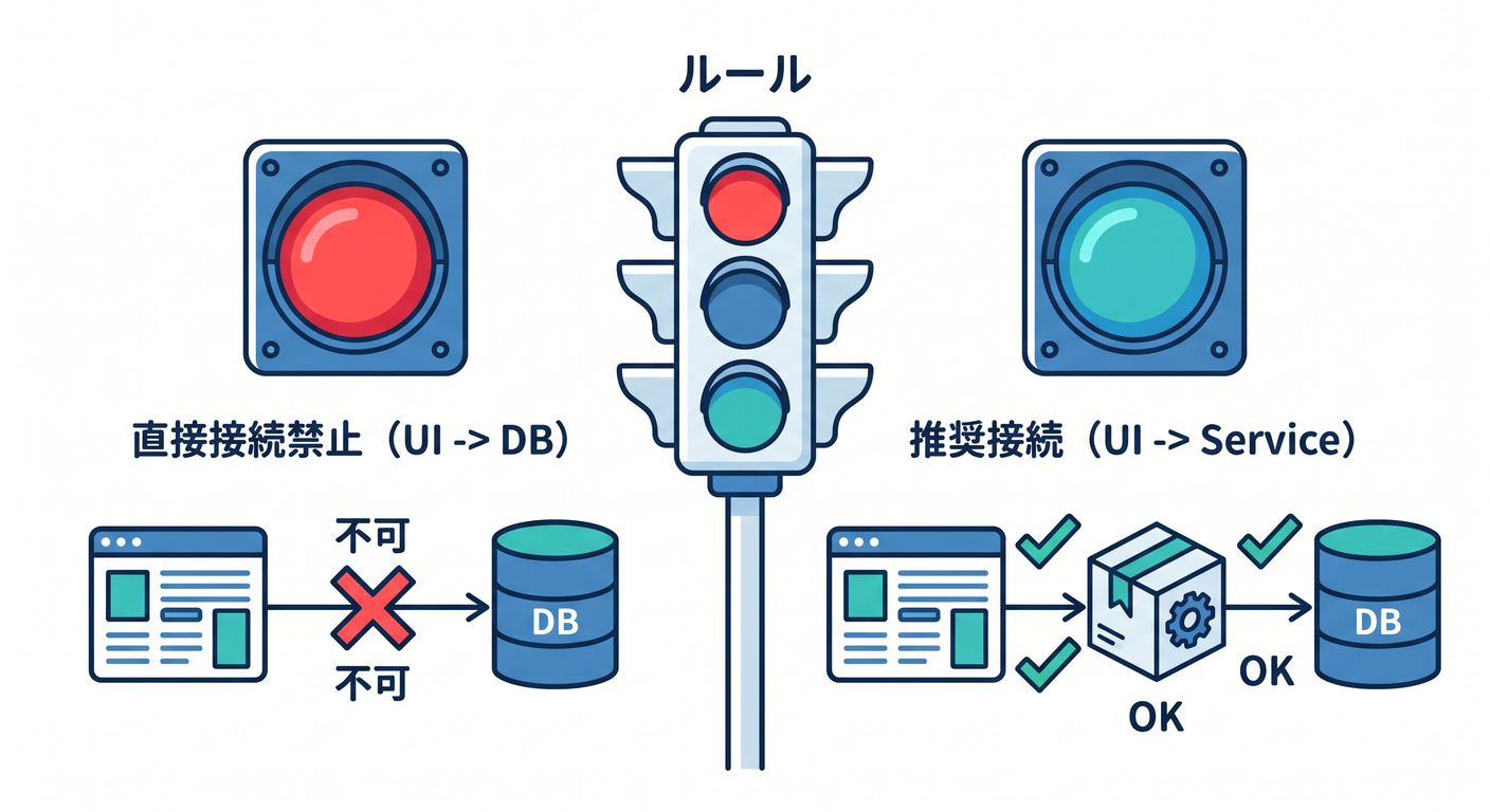 hc lc cs study 006 traffic lights
