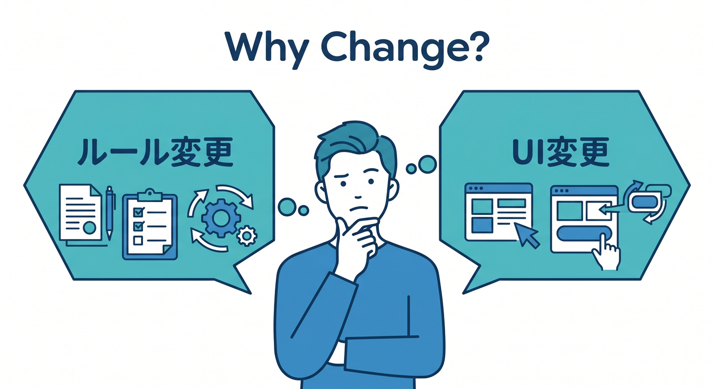 hc lc cs study 007 why change