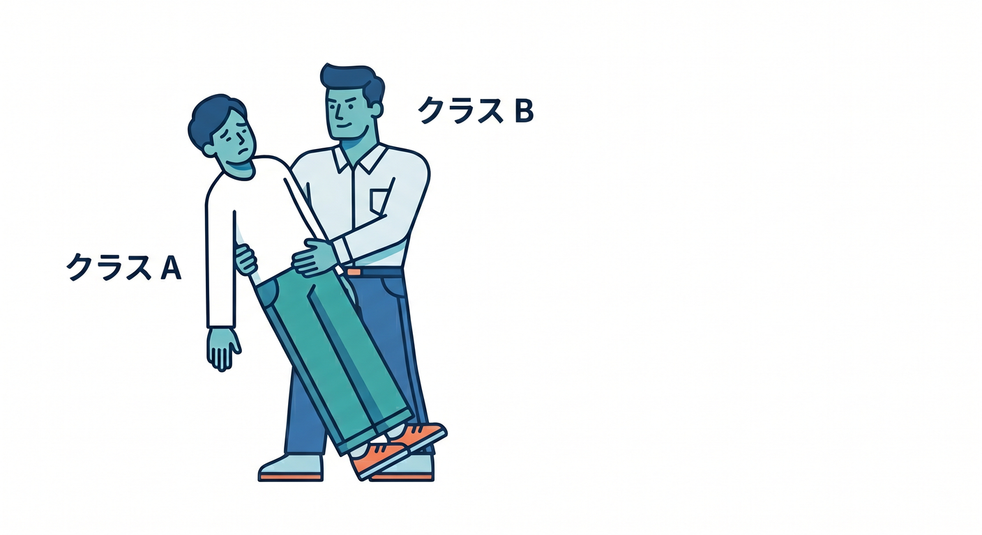 Dependency Lean