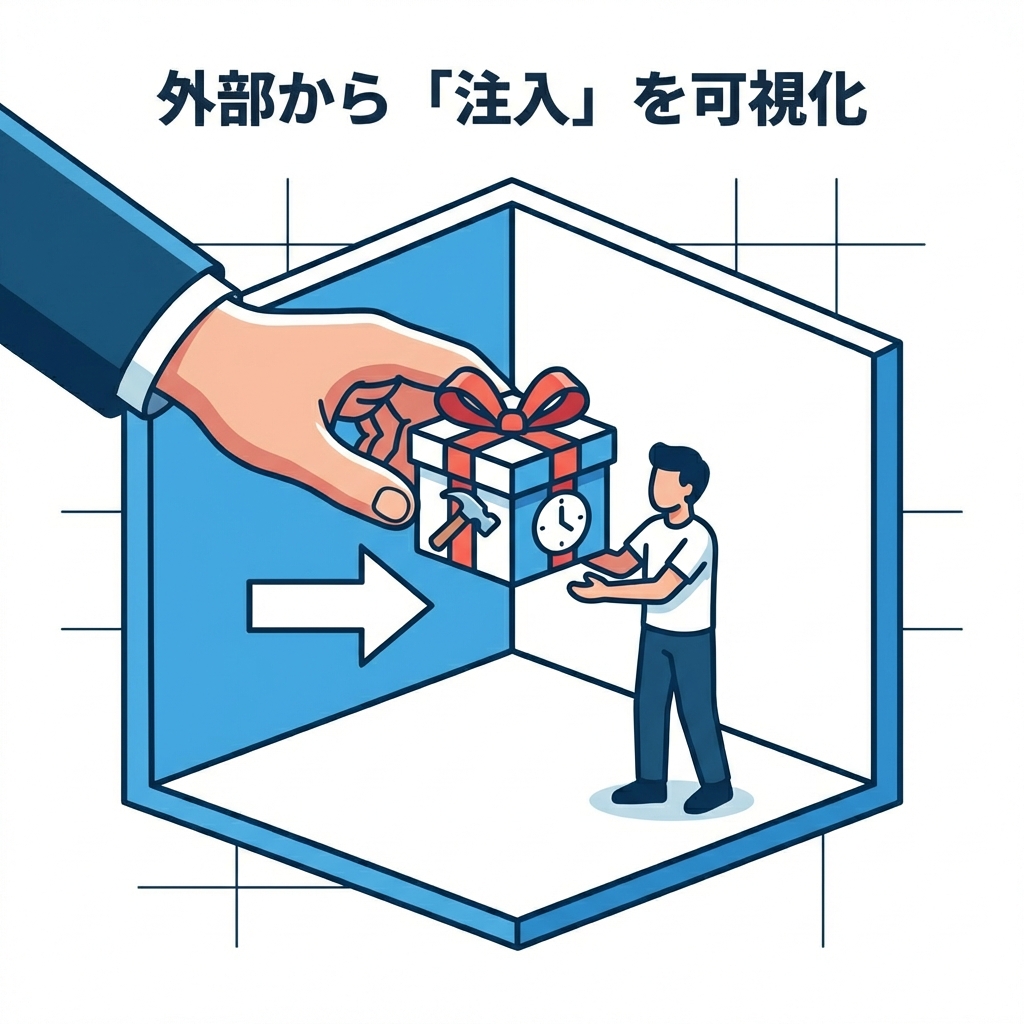 Injecting Dependencies