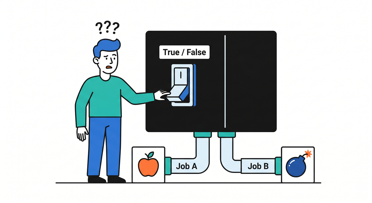 Mystery Switch