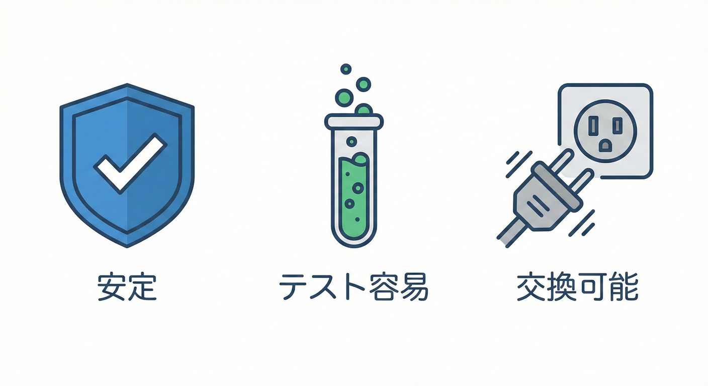 Benefits Trio