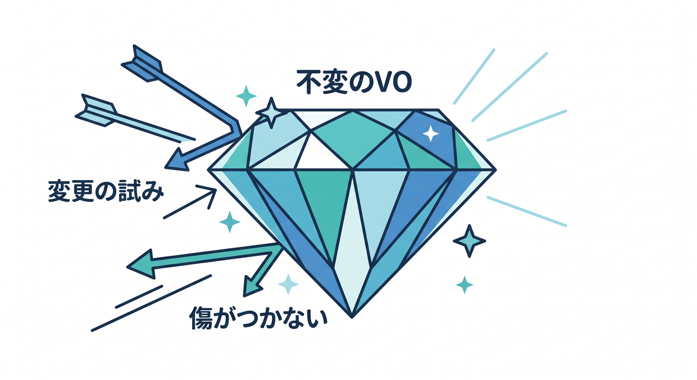 hex_cs_study_020_immutability_diamond.png