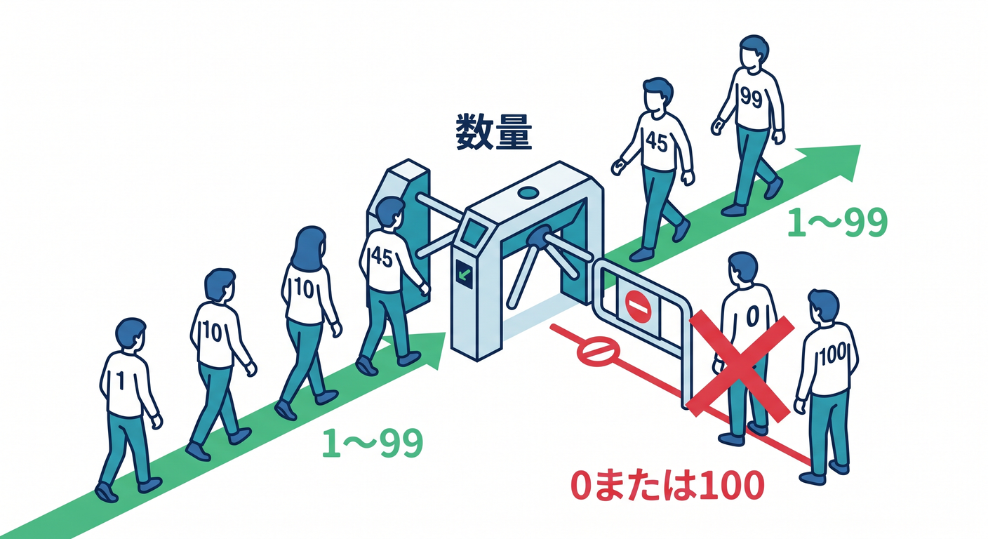 hex_cs_study_020_quantity_turnstile.png