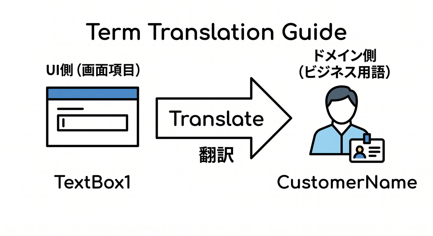 hex_cs_study_021_term_translation_guide.png