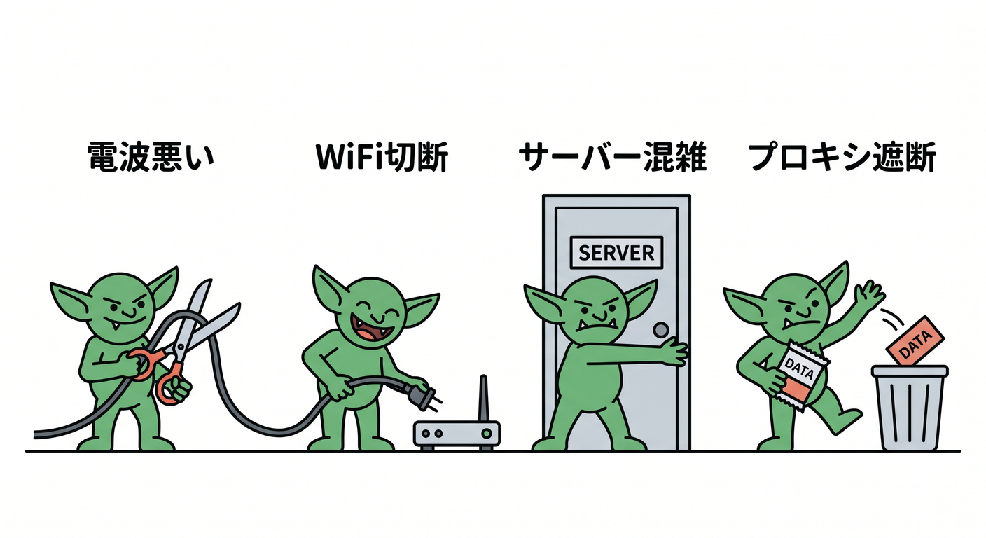 Network Reliability Issues