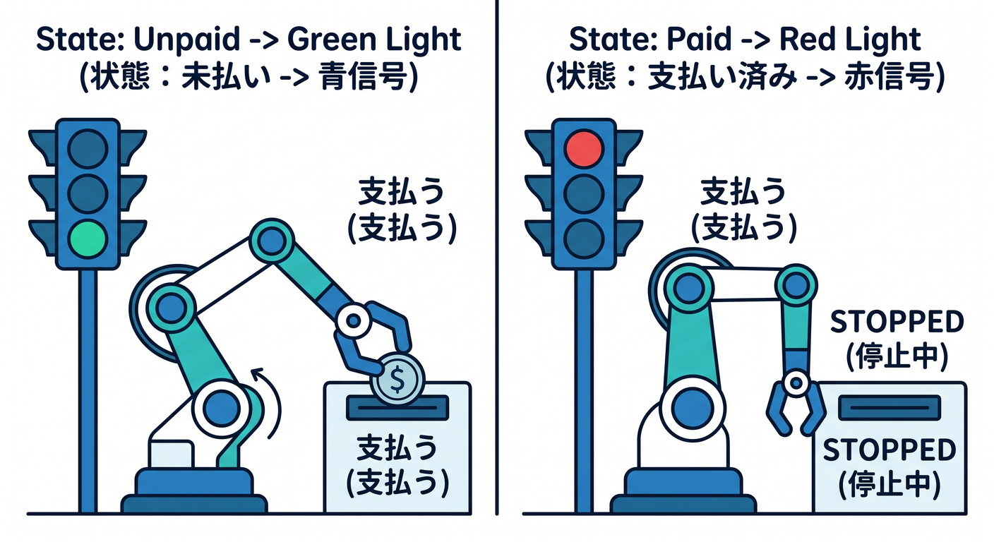 State Traffic Light (Prevention)