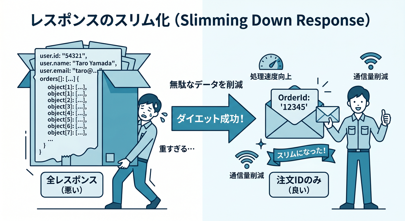 idem cs study 015 response slimming
