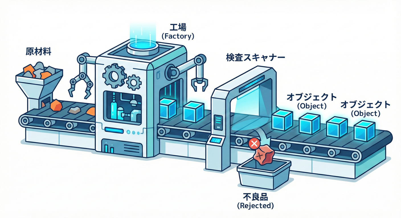 Factory Line