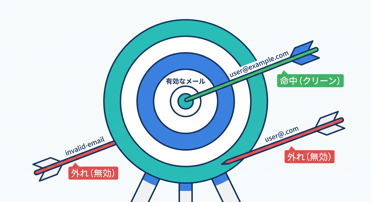 target_practice_email