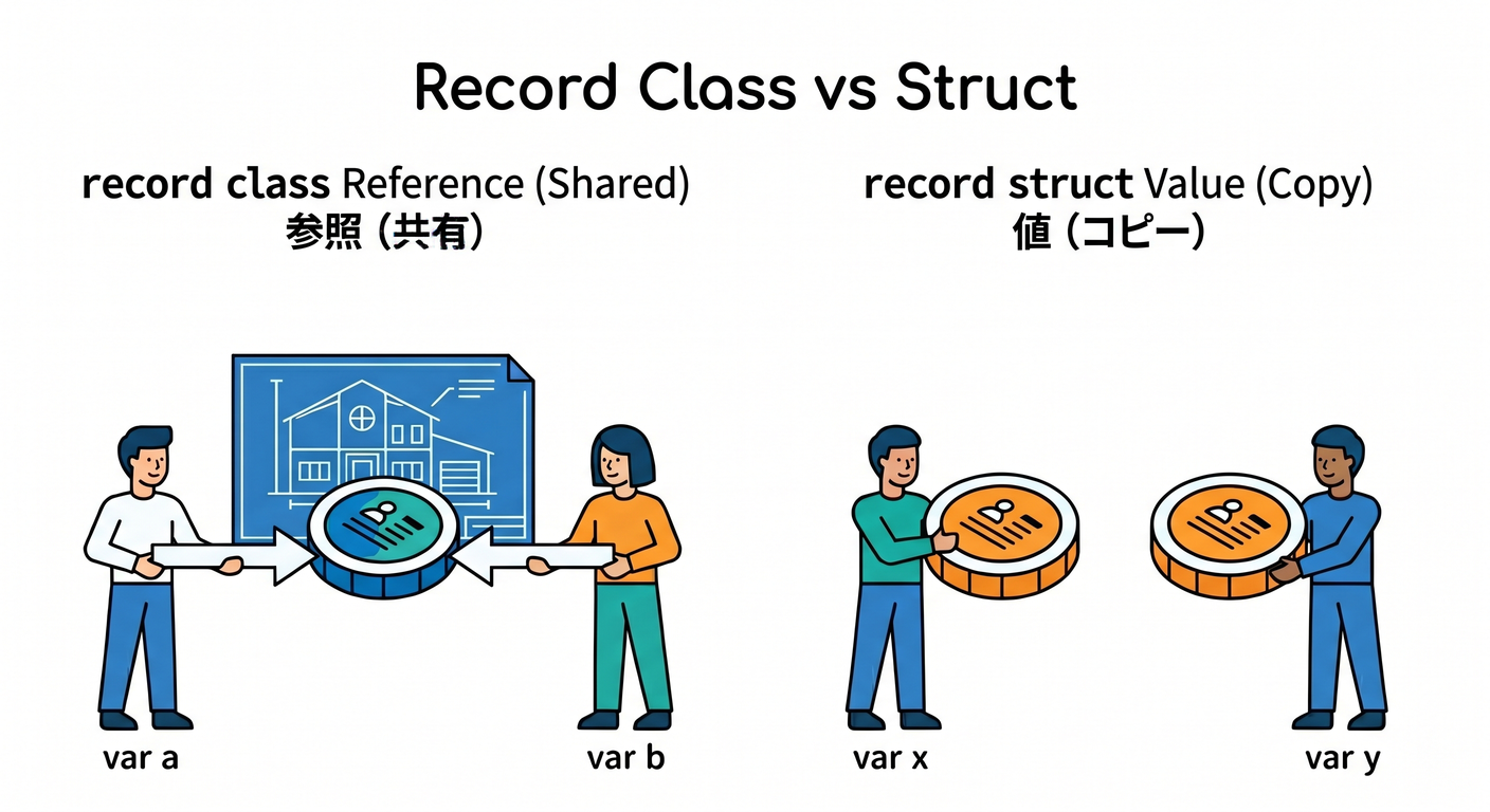 record_types