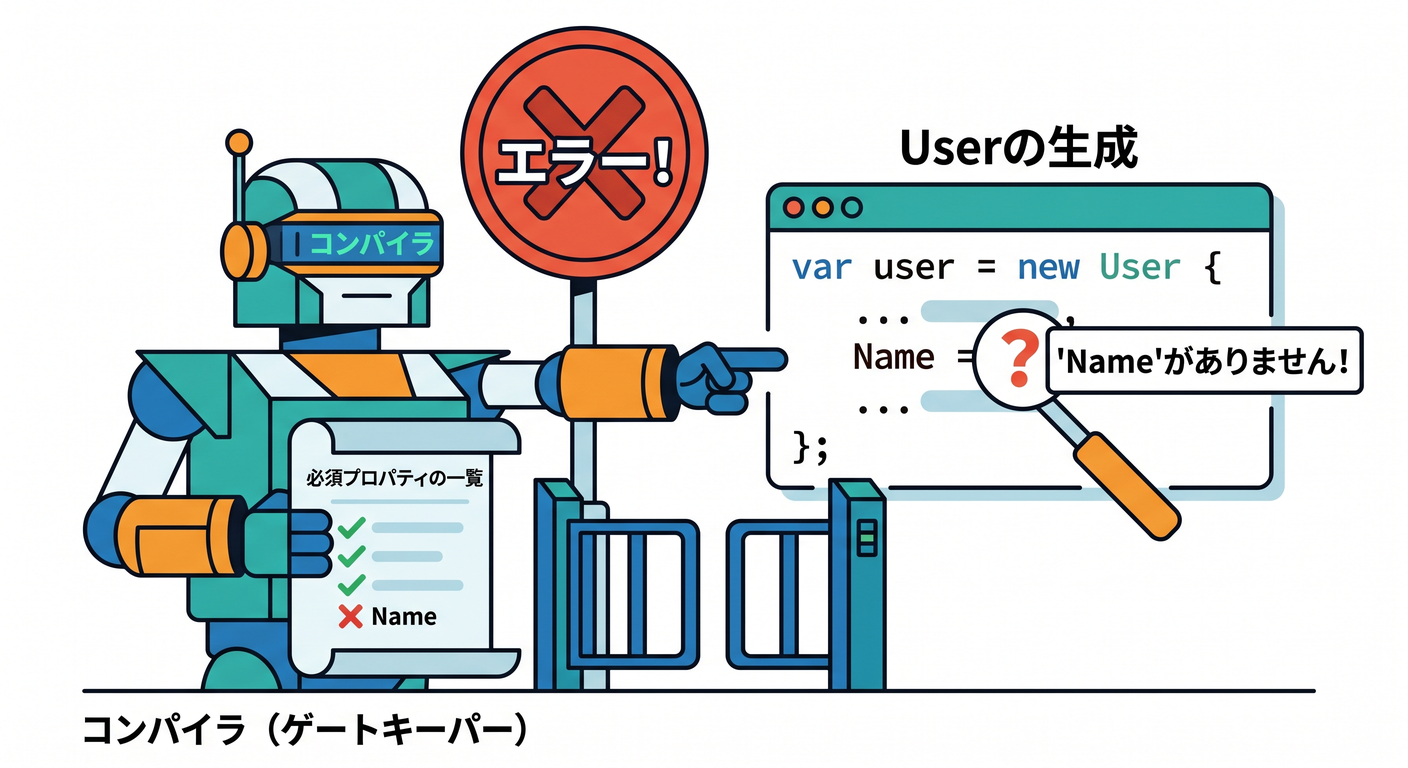 required_check
