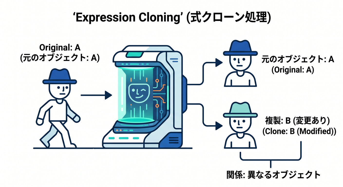 with_cloning