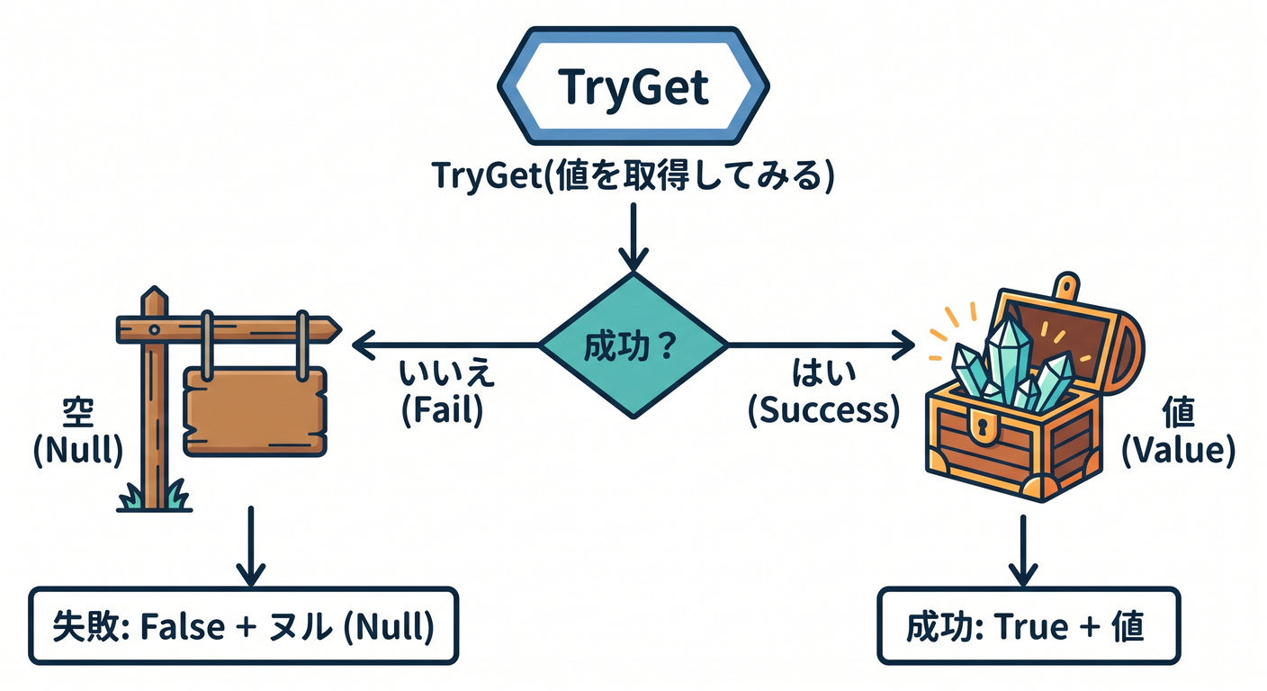 try_pattern_flow