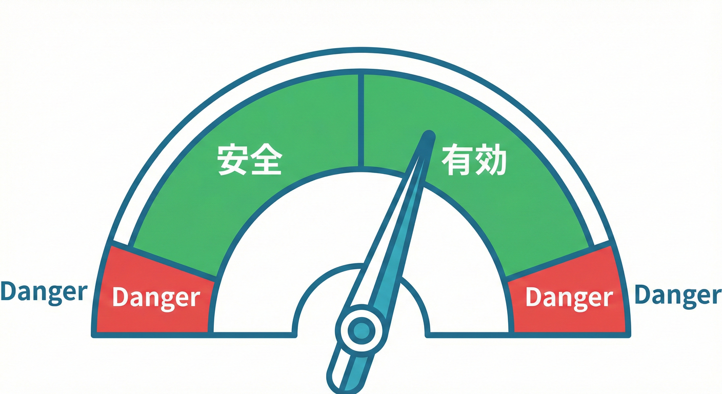 Numeric Gauge