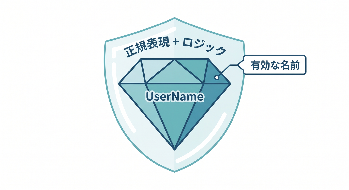 username_vo_block