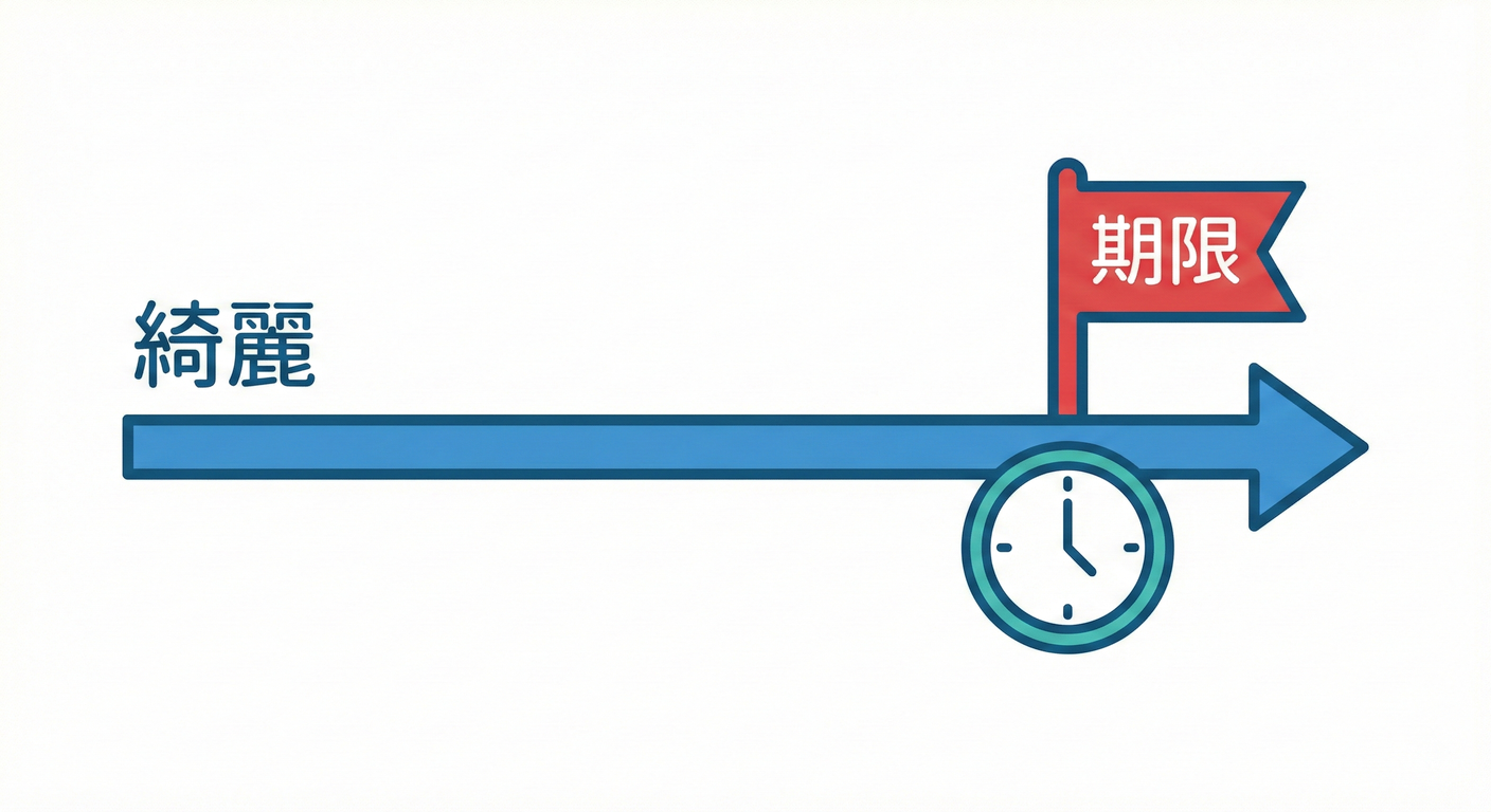 Deadline Timeline