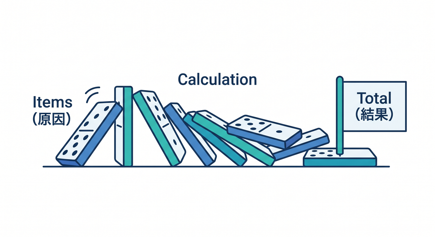 invariants_cs_study_020_cause_effect_flow.png