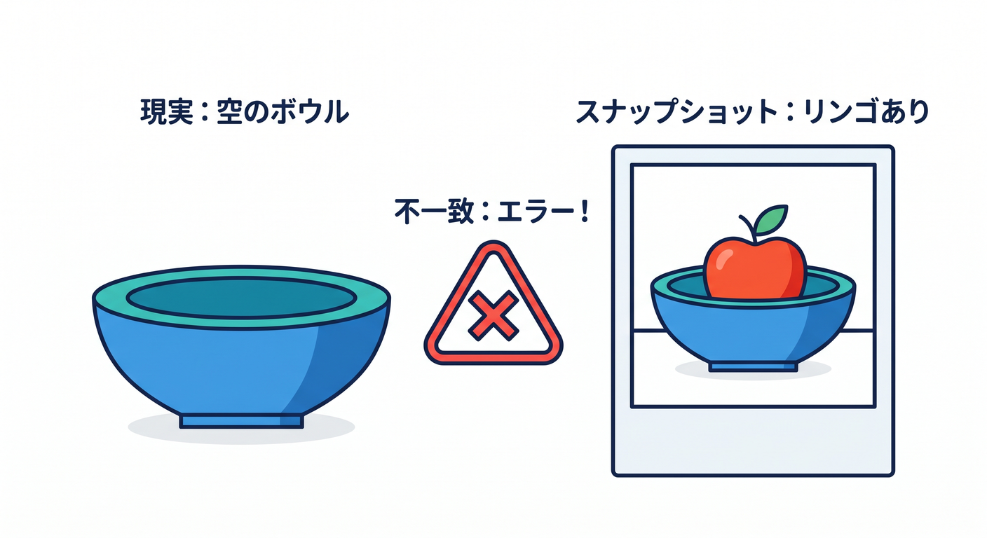 invariants_cs_study_020_snapshot_sync_error.png