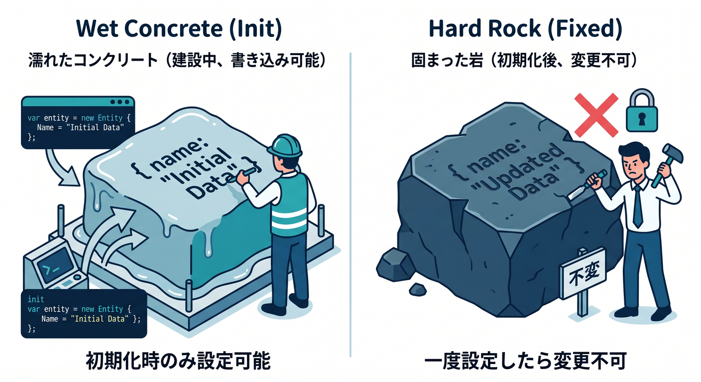 invariants_cs_study_021_init_only.png