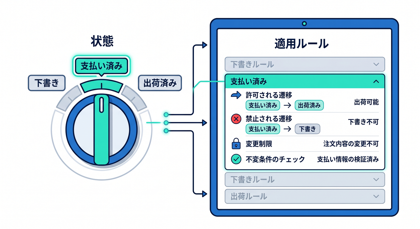 invariants_cs_study_023_state_switch.png