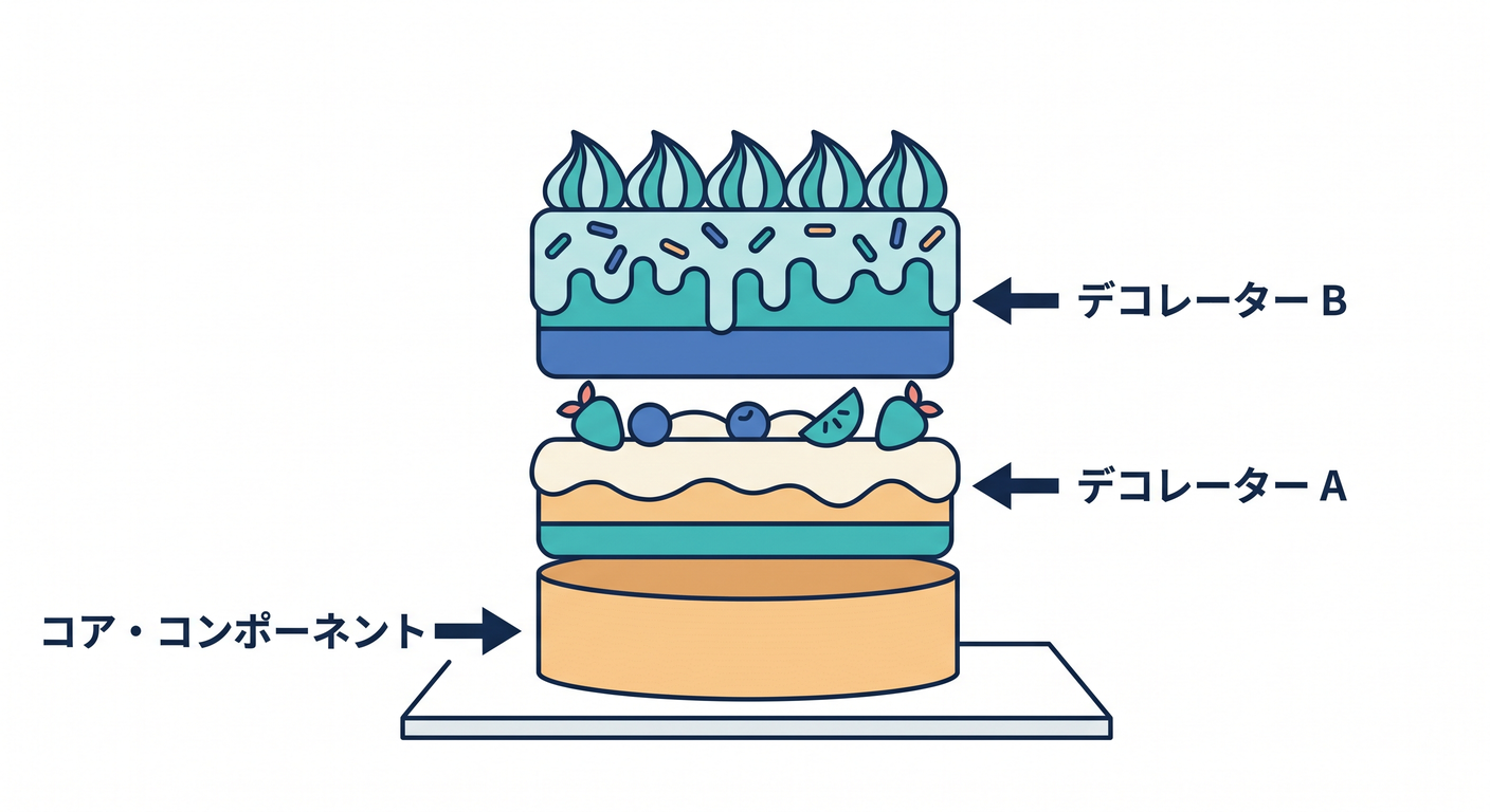 decorator_cake