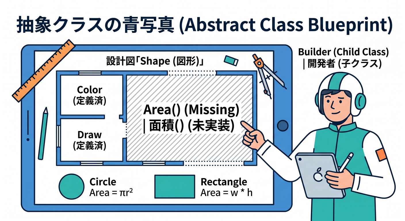 abstract_blueprint