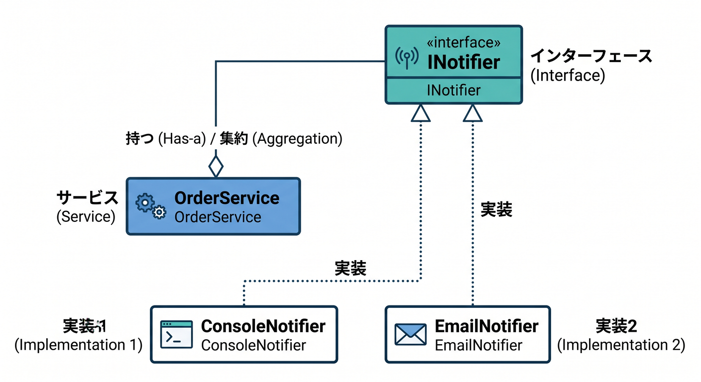 uml_diagram