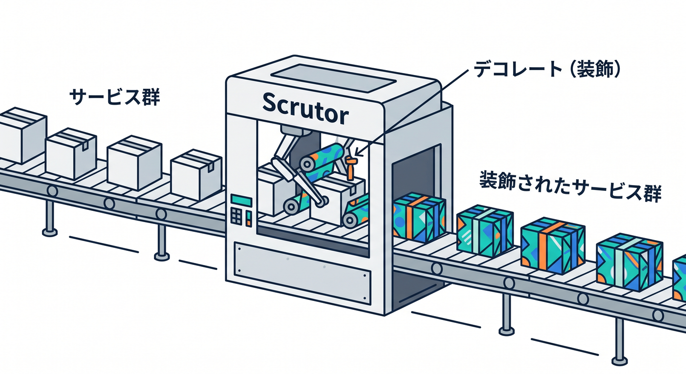 Scrutor Wrapping Machine