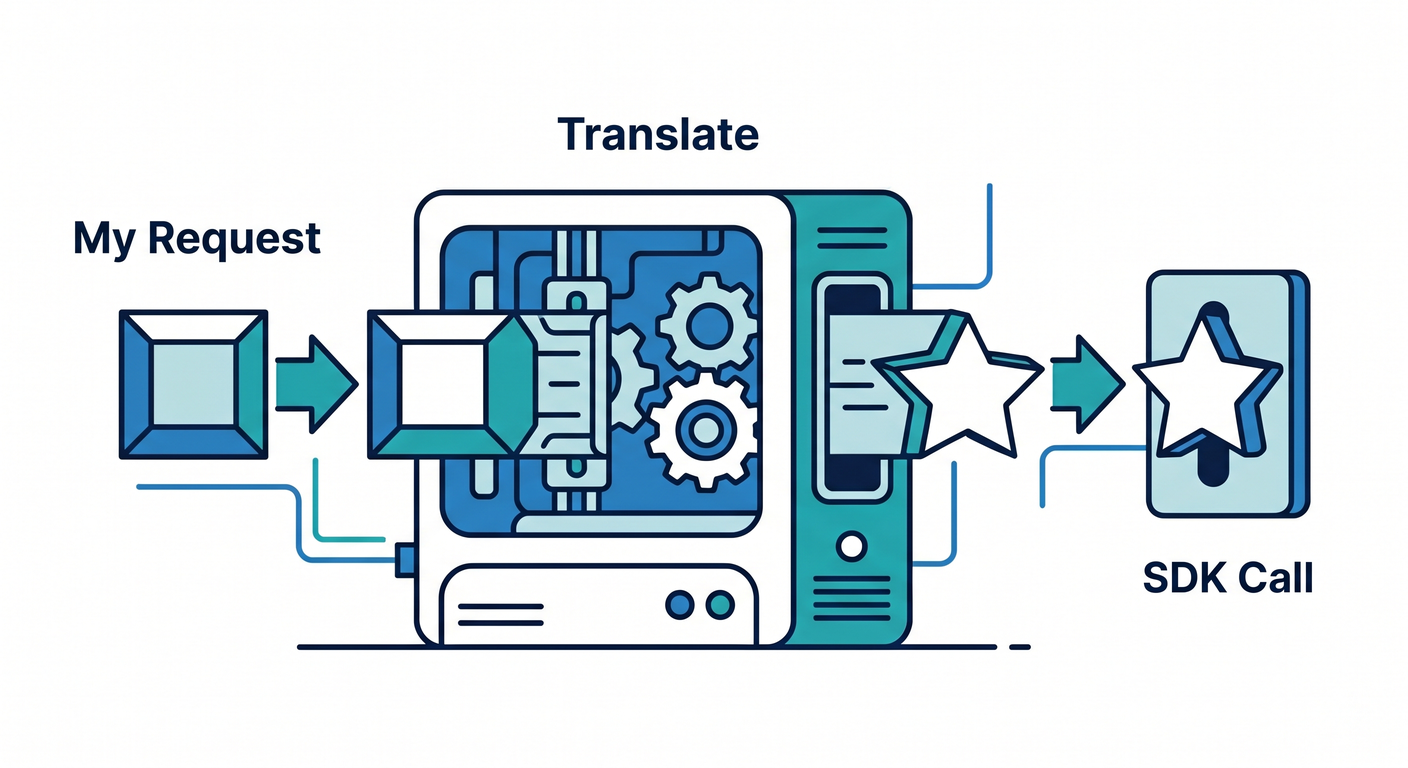 Translation Machine