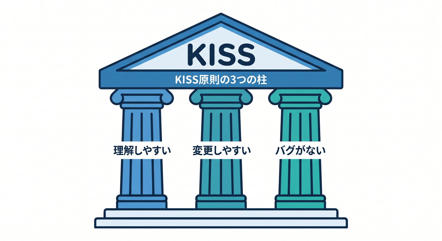 kiss_three_pillars