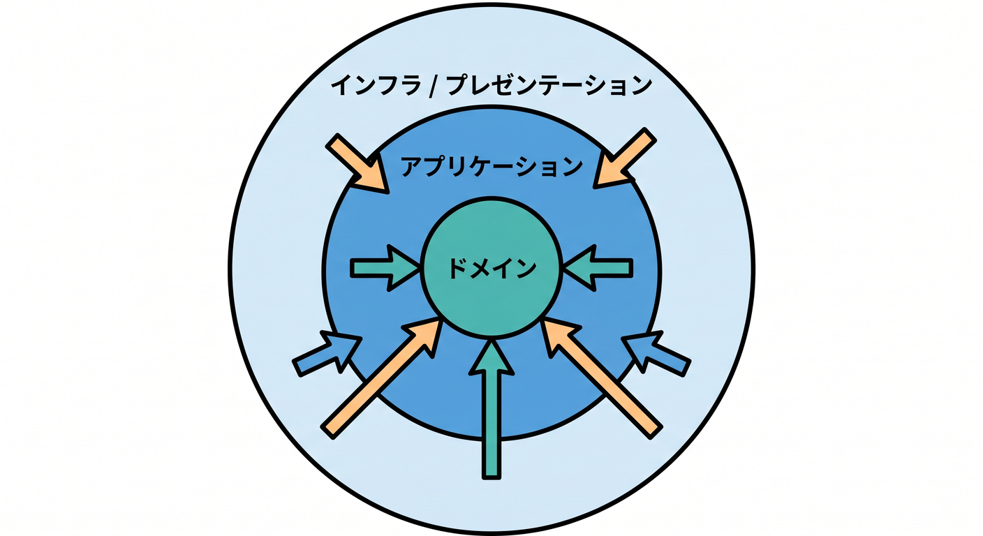 layer_concentric_arrows
