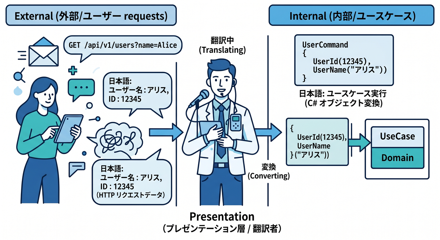 presentation_translator
