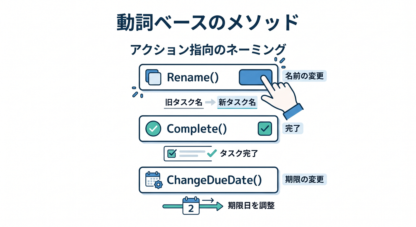 Verb-based Methods