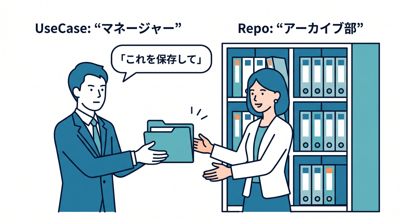 UseCase using Repository