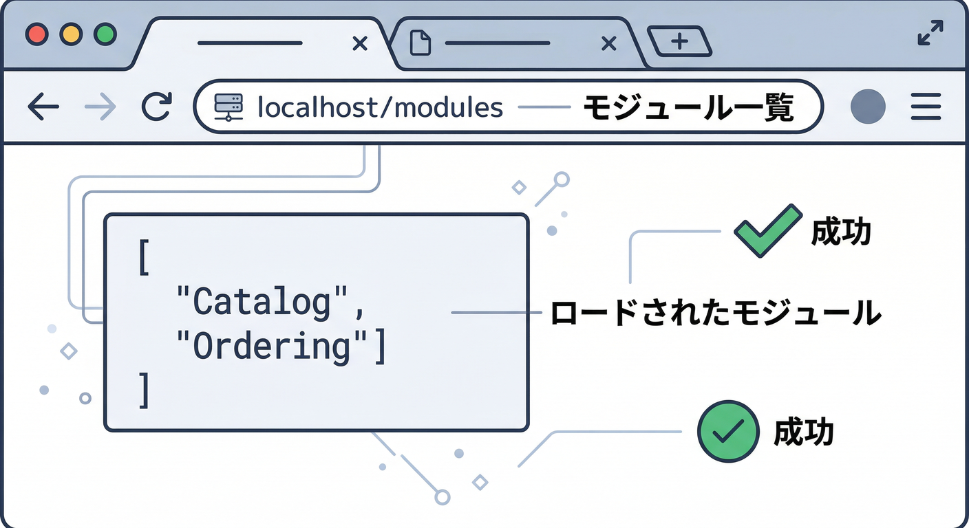 Browser Output
