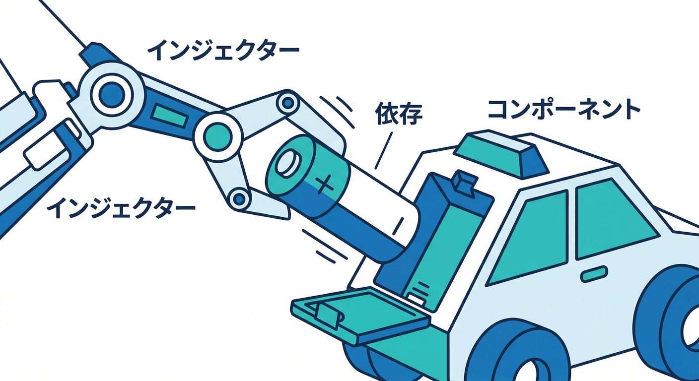 Dependency Injection Wiring