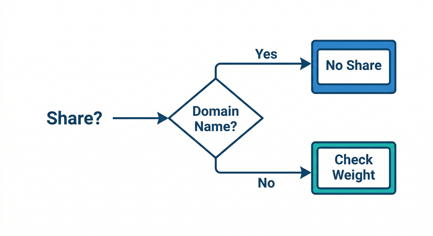 Shared Decision Flow