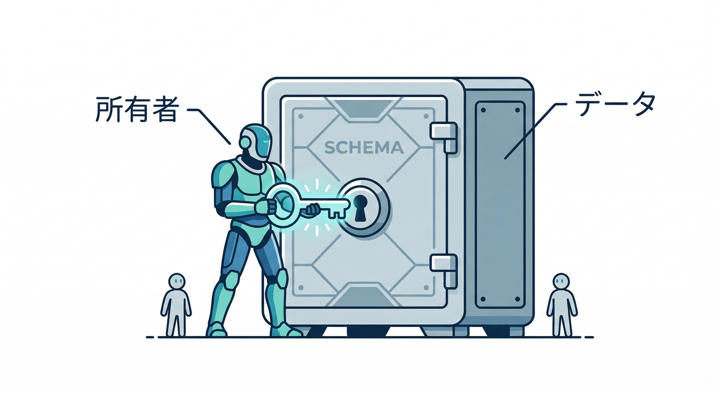 Data Ownership Guardian
