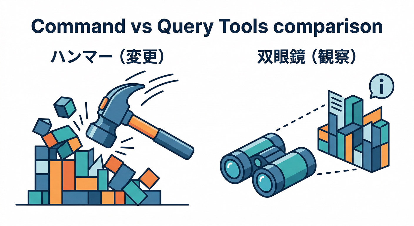 mod_mono_cs_study_016_command_vs_query
