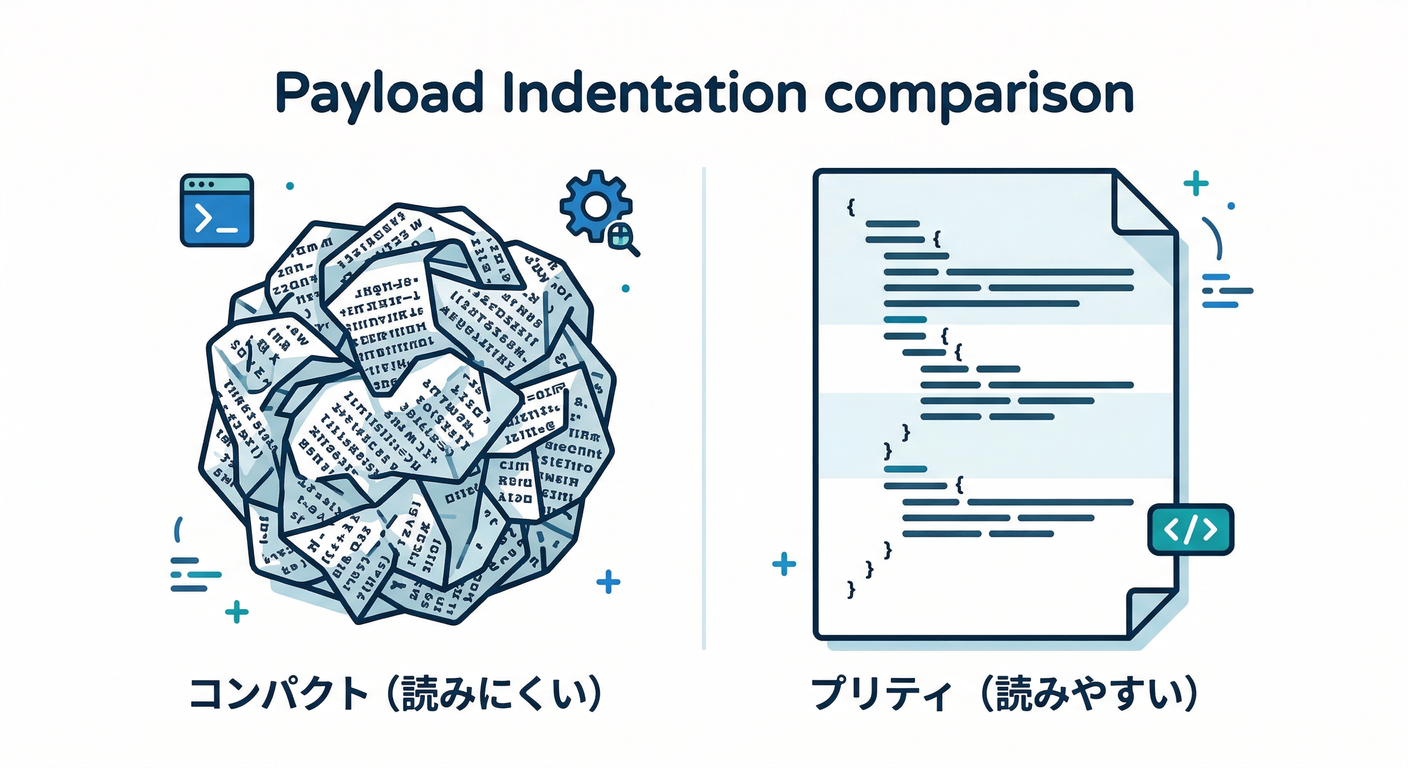 Payload Indentation