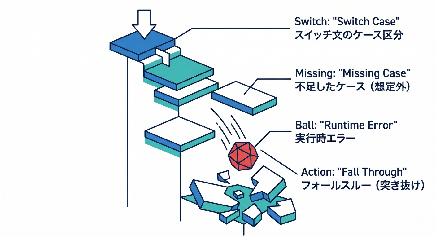 Switch Gap