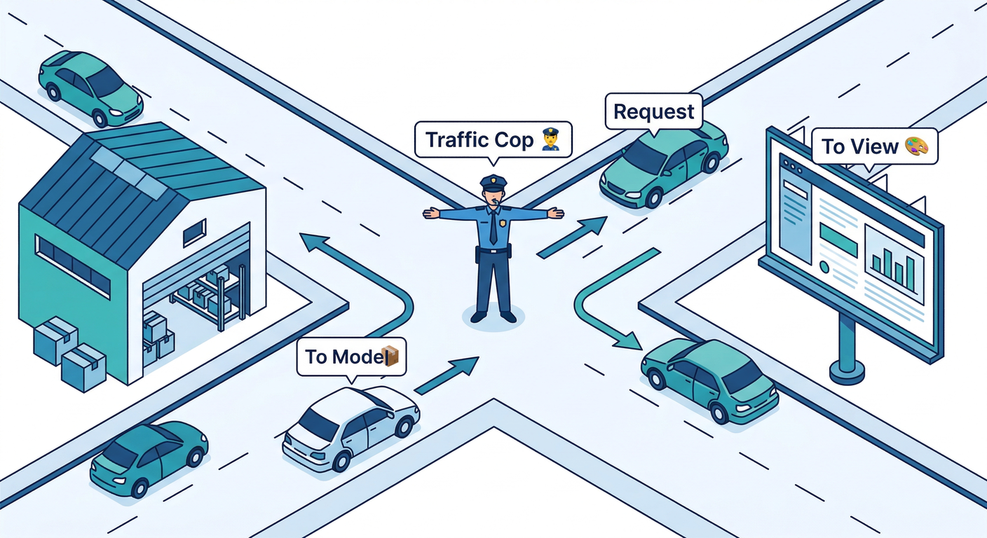MVC Traffic Control