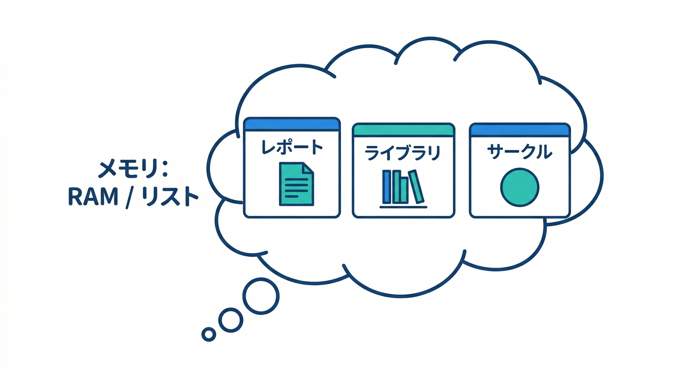 In-Memory Fake Data