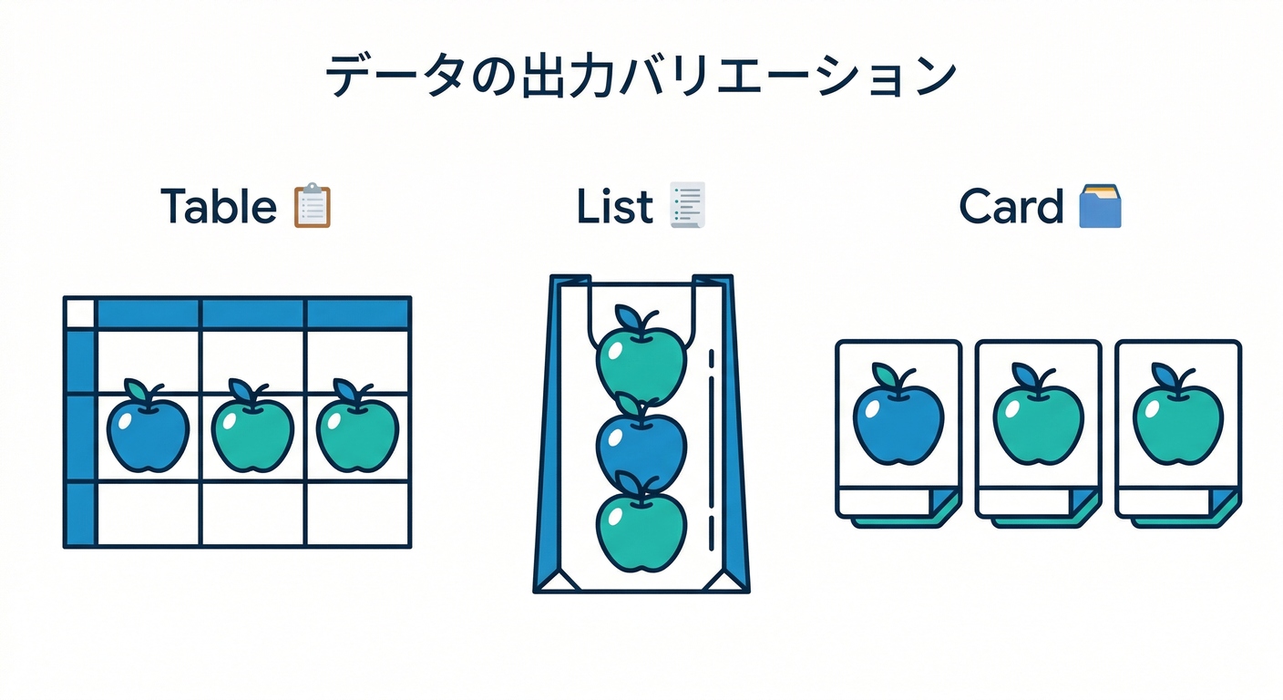 Output Variations